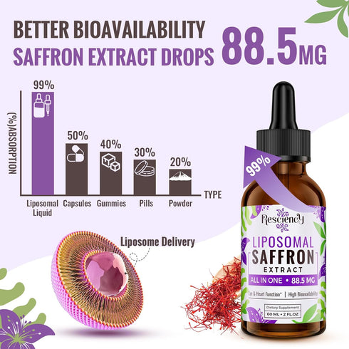 Saffron Supplements - 88.5 mg Saffron Extract Liposomal Drops for Mood, Energy, Vision & Focus with Ashwagandha,