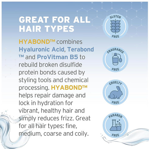 Hyalogic Hair Bonding Treatment Hyabond with Hyaluronic Acid, TeraBond & Pro-Vitamin B5 – 1oz Spa Quality Repair