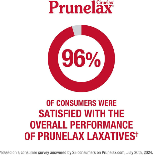 Prunelax Ciruelax Regular Strength Laxative Jam - Gluten-Free Natural-Ingredient Laxative for Occasional Constipation - 5.3 oz