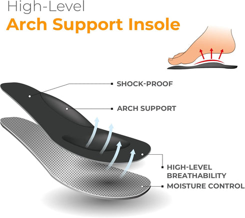 Runee Memory Foam Comfort Insole, Help Against Plantar Fasciitis, Cushioning Support, Black, Small