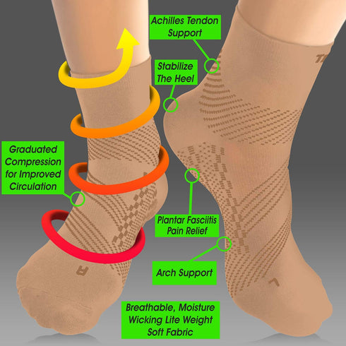 TechWare Pro Plantar Fasciitis Socks - Ankle Compression Socks for Women & Men. Achilles Tendonitis Brace & Foot Arch