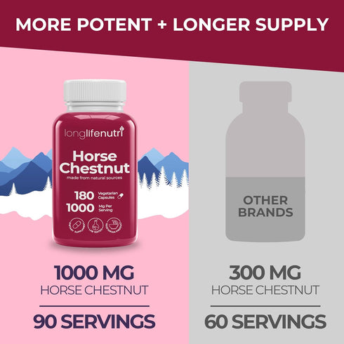 Horse Chestnut Extract 500mg - 180 Vegetarian Capsules, Organic Supplement for Daily Wellness & Circulation, 3-Month