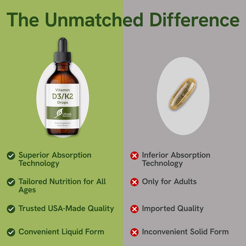 Vitamin D and K2 Drops, Liquid Vitamin D3 with K2 Supplements for Adults, Flavor-Free, 30 ml