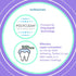 Smileactives Teeth Whitening Pen, Fast Tooth Whitener & Stain Remover, Winterberry Flavor, 0.11 fl oz, Travel Pen
