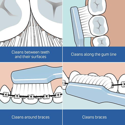 Pack 1 TePe Select Medium Toothbrush, Adult Medium-Bristle Toothbrush with Compact Tapered Head and Angled Neck