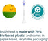 S2 2 Pack, HX6052/77 Philips Sonicare Sensitive - Genuine Replacement Electric Toothbrush Heads, White