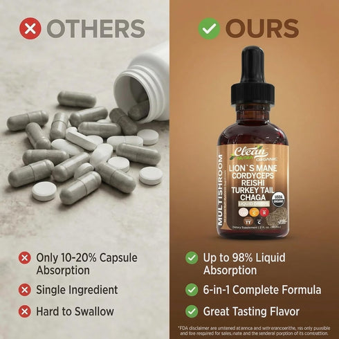 Mushroom Supplement Liquid Drops with Lions Mane Turkey Tail Cordyceps Reishi Chaga Shitake Maitake Tremella Oyster