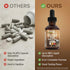 Mushroom Supplement Liquid Drops with Lions Mane Turkey Tail Cordyceps Reishi Chaga Shitake Maitake Tremella Oyster
