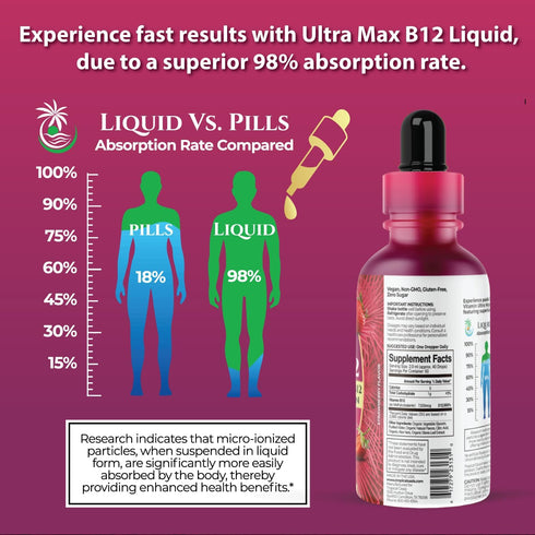 USDA Organic Ultra Max B12 | Superdose 7500mcg Vitamin B12 Liquid Drops as Methylcobalamin | 4oz