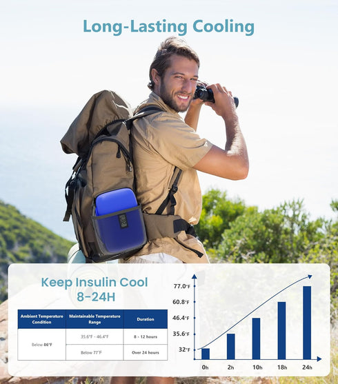 xinjue 2 Packs Insulin Cooler Travel Case with Temperature Display, TSA Approved Diabetic Cooling Bag for Insulin Pens
