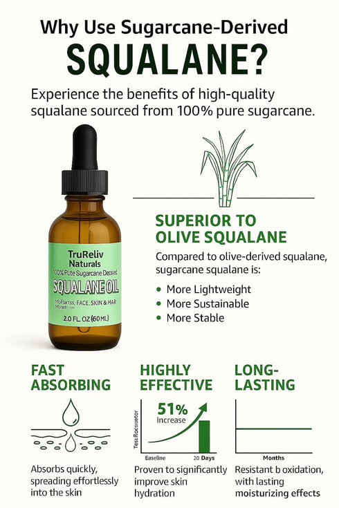 Squalane 100% Pure Plant Derived Face Oil 2 Fl Oz, All Natural Hydrating Moisturizer for Skin, Body, Hair