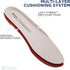 Ortholite O-Therm Thermal Barrier Shoe Sole Trim-to-Fit Insert-Designed for Athletes on Snow or on Turf who Want