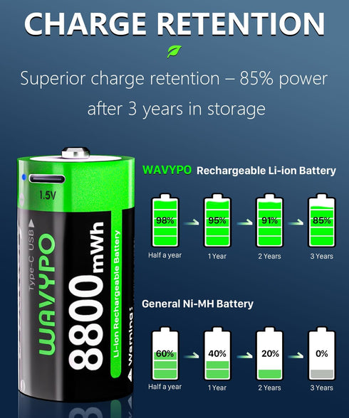 WAVYPO 8800mAh (4-Pack) Rechargeable D Lithium Batteries with Included USB-C Charging Cable, Rechargeable D Batteries