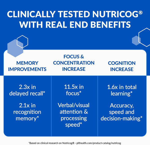 BioTrust Eternal Mind Brain Supplements - Clinically Studied Memory Supplement for Focus & Cognition - 30 Servings