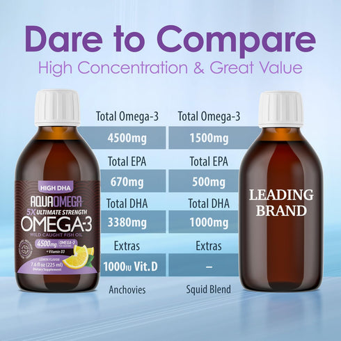 5X Ultimate Strength High DHA Omega-3 Liquid with EPA & Vitamin D - Wild Caught Omega 3 Fish Oil Supplements - 7.60 Fl