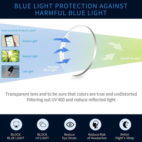 IVNUOYI 6 Pack Reading Glasses, Blue Light Blocking Lightweight Readers for Women, Anti Glare UV Eyeglasses