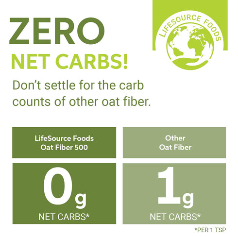 LifeSource Foods 500 (1 LB) Oat Fiber Keto, Zero-Carb, Gluten-Free, All-Natural Fiber for Low-Carb Baking and Bread, OU