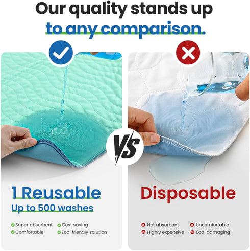 Underpads,34"x36" (Pack 4) Noovirum Washable of - Heavy Absorbency Incontinence Bed Pads for Adults, Kids & Pets
