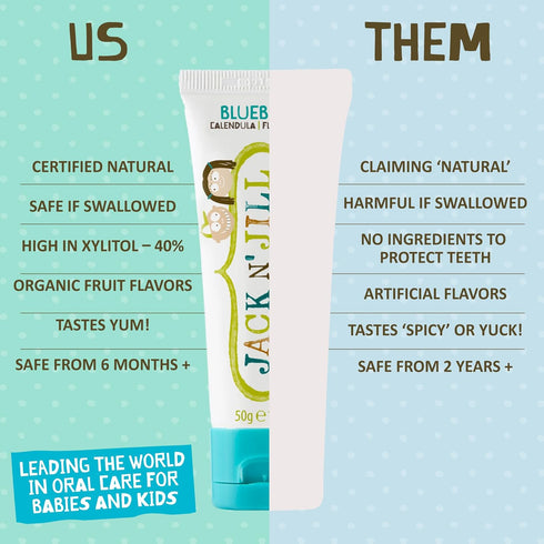 Jack N' Jill Natural Toothpaste for Baby and Infants, Fluoride Free Training Toothpaste, Blueberry, 1.76 oz