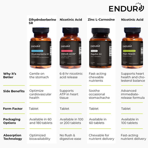 ENDUR-ACIN Niacin, Heart Health & Healthy Cholesterol Balance Supplement, 250mg, 200 Tablets