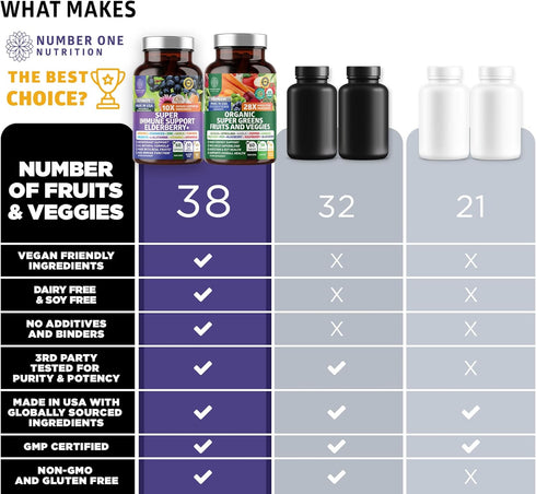 N1N Premium Organic Super Fruits & Veggies, Natural Super Greens Supplement with 38 Ingredients, 120 Caps
