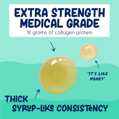 Medical Grade Liquid Hydrolyzed Protein Max Strength - 30 Fl oz - Supports Wound Healing, No Carbs, Zero Sugars
