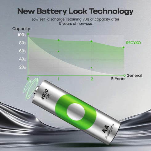 RECYKO 2000mAh 1000+ 6 Pack 8 Rechargeable AA Batteries Pre-Charged Re-use Times Retains Power After Years Rechargeable