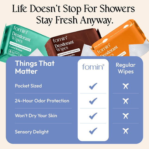 Pack 72 Count FOMIN Acidified Travel Deodorant Mini Wipes For Women & Men- Variety - - pH Balanced, Biodegradeable Mini