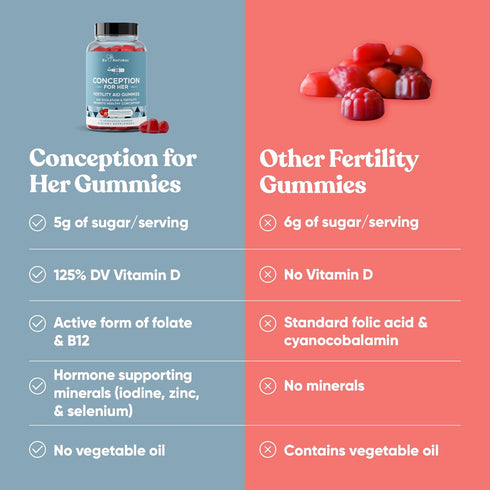 Conception for Her Fertility Gummies with Myo Inositol, Folate & More, 75 ct Gummies