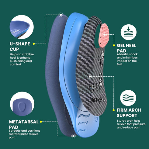 Plantar Fasciitis Arch Support Insoles – Welnove Work Boot Insole for Walking, 3/4 Length Heel Pain Relief Insert