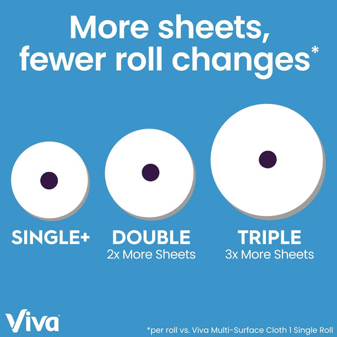 Viva Multi-Surface Cloth Paper Towels, 3 Double Rolls, 110 Sheets Per Roll