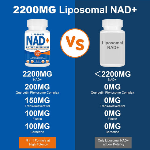 2200mg Liposomal NAD+ Supplement for Cellular Energy & Aging Defense, 180 Capsules