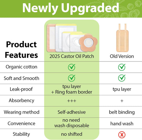 Warmify 50 (8oz) Pack Pcs Castor Oil Patches with Castor Oil Organic Cold Pressed Unrefined Glass Bottle,Cotton Caster