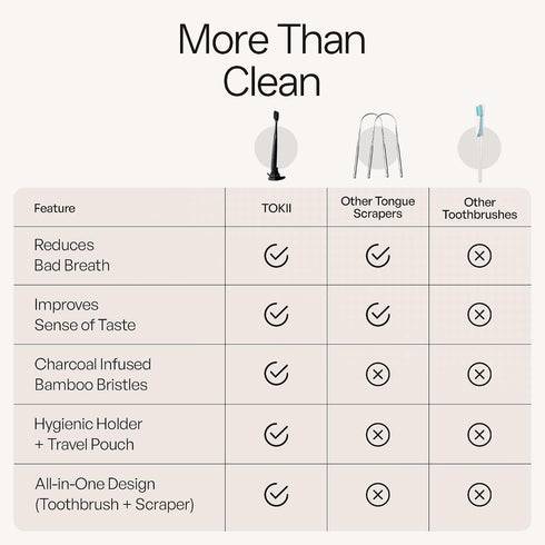 Pack 1) TOKII Tongue Scraper Cleaner Charcoal Bristles Toothbrush for Bad Breath with Waterproof Pouch for Travel
