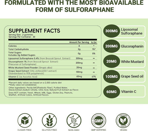 Herbovella Gummies 300mg 60 Count Broccoli Sprout Liposomal Sulforaphane Sulforaphane Supplement with Glucoraphanin