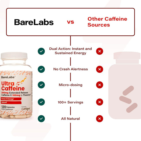 200mg Extended Release Caffeine + 100mg L-Theanine, 120 Capsules, 100% Natural Focus & Energy Supplement