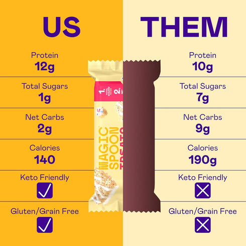 MAGIC SPOON Treats - High Protein, Low Carb, Keto Friendly Cereal Bar, On-The-Go Healthy Snack (Birthday Cake, 8 Bars)