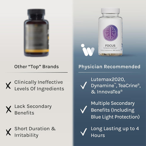 Focus Complete Nootropic - 30 Capsules (30 Day Supply) for Memory, Cognitive Function, and Vision Support