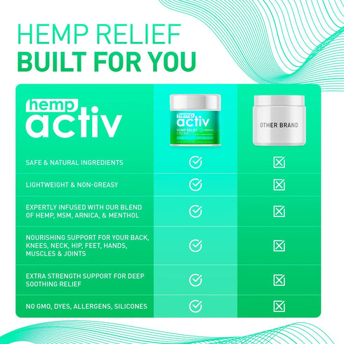 Hemp Cream for Muscles, Neck, and Shoulders, Infused with Hemp, Menthol, MSM & Arnica, 4 Fl Oz