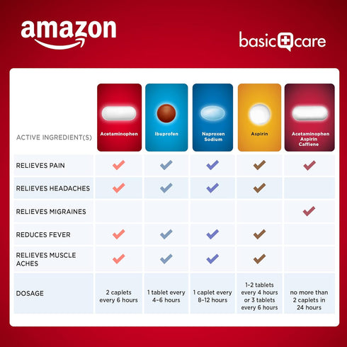 Amazon Basic Care Extra Strength Pain Relief Acetaminophen Caplets 500 mg - Pain Reliever/Fever Reducer, 500 Count