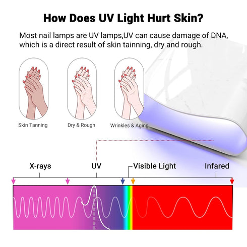 MelodySusie UV Gloves for Gel Nail Lamp, Professional UPF50+ Protection for Manicures
