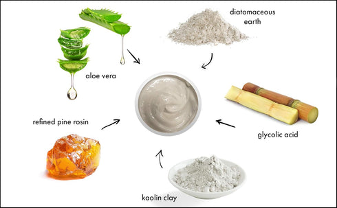 Raya Blemish Control Masque (709) | European Facial Treatment Mask for Oily and Break-Out Skin