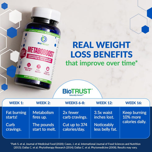 BioTrust MetaboBoost Weight Loss Supplement, Appetite Suppressant, Calorie Fat Burner, 60 Capsules