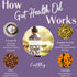 Immune Anti-Inflammatory (2oz) Earthley Wellness Gut Health Oil, Natural Digestive & Support, Support, Herbal Blend