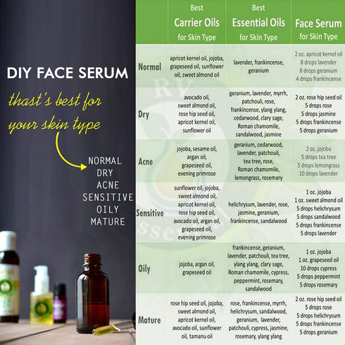 R V Essential Pure Fennel Seed Essential Oil - 30ml (1.01oz) - 100% Pure and Natural Therapeutic Grade Foeniculum