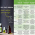 R V Essential Pure Fennel Seed Essential Oil - 30ml (1.01oz) - 100% Pure and Natural Therapeutic Grade Foeniculum