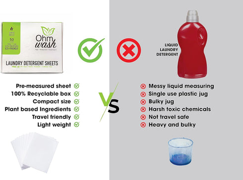 Ohm Earth’s Ohm Wash Laundry Detergent Sheets, Spring Breeze (50 Count) - Hypoallergenic & Biodegradable