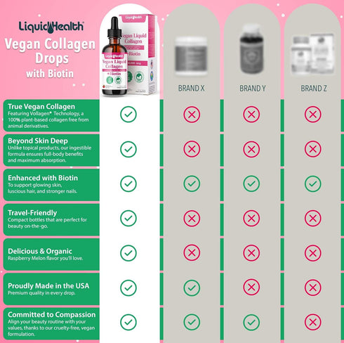 LIQUIDHEALTH 100% Vegan Collagen Plus Biotin 100,000mcg Liquid Drops - Plant-Based for Hair, Skin & Nail Growth