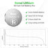 BONAI CR2032 Battery 3V Lithium Coin Button Batteries (30 Count)