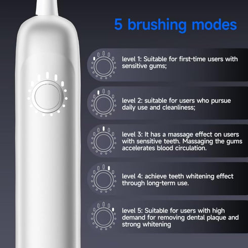 X1 4 5 60-Day IPX7 Sonic Electric Toothbrush for Adults - Sweeping & Vibrating, Rechargeable, Brush Heads, Cleaning